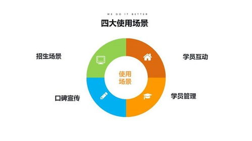 成都教育培訓(xùn)小程序定制開發(fā),教育培訓(xùn)機(jī)構(gòu)是否需要開發(fā)小程序