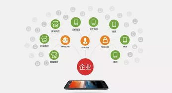 定制開發(fā)小程序到底需要多少費(fèi)用